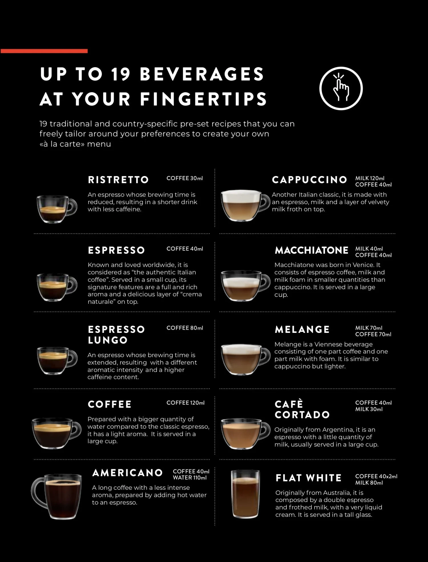 Gaggia Accademia 8 Gaggia Accademia - Image 8