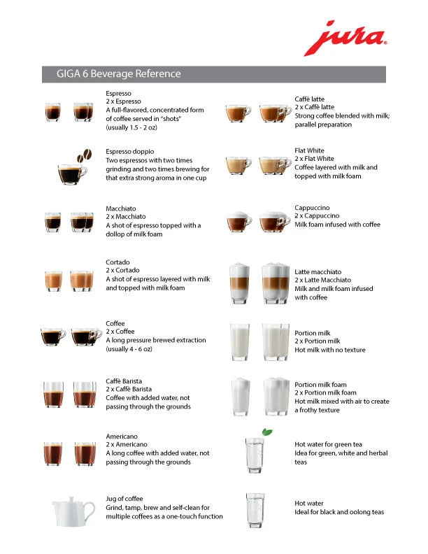 JURA GIGA 6 Espresso Machine 2 JURA GIGA 6 Espresso Machine - Image 2